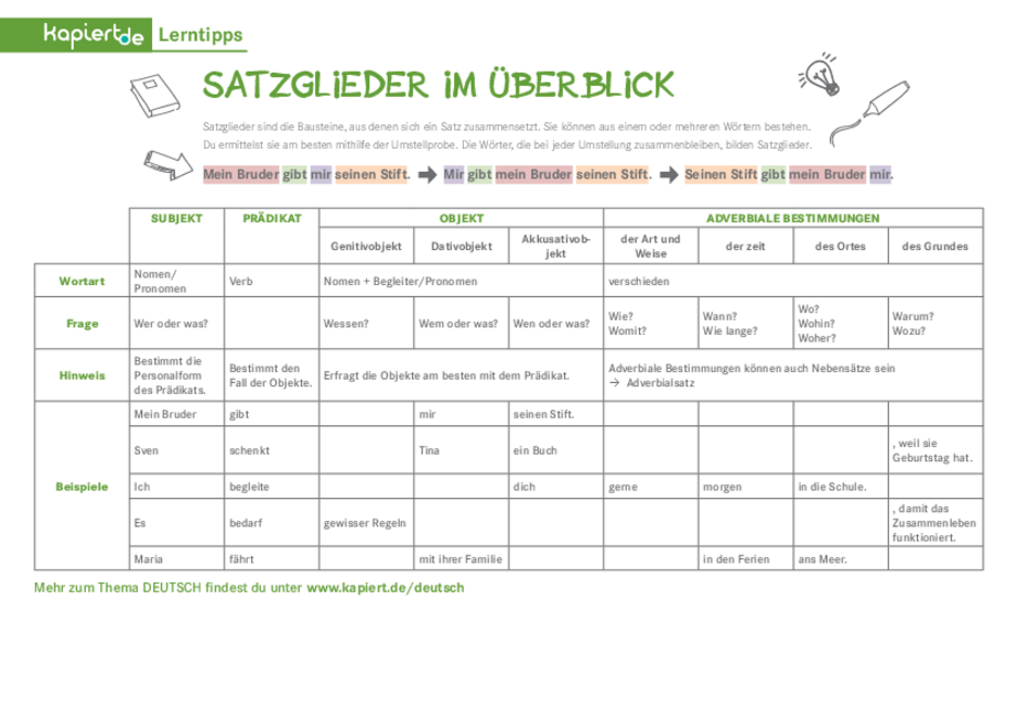 Lerntipp: Satzglieder Im Überblick – Kapiert.de