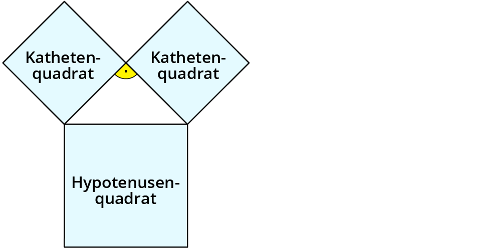 Berechnen der Streckenlänge mit dem Pythagoras – kapiert.de