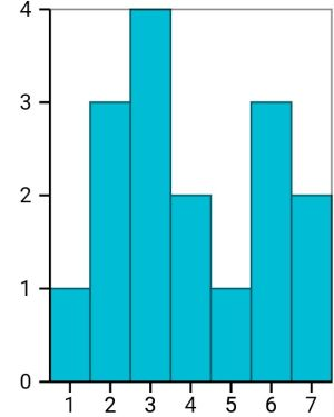 SuS können Erwartungswert und Standardabweichung in Anwendungsaufgaben bestimmen